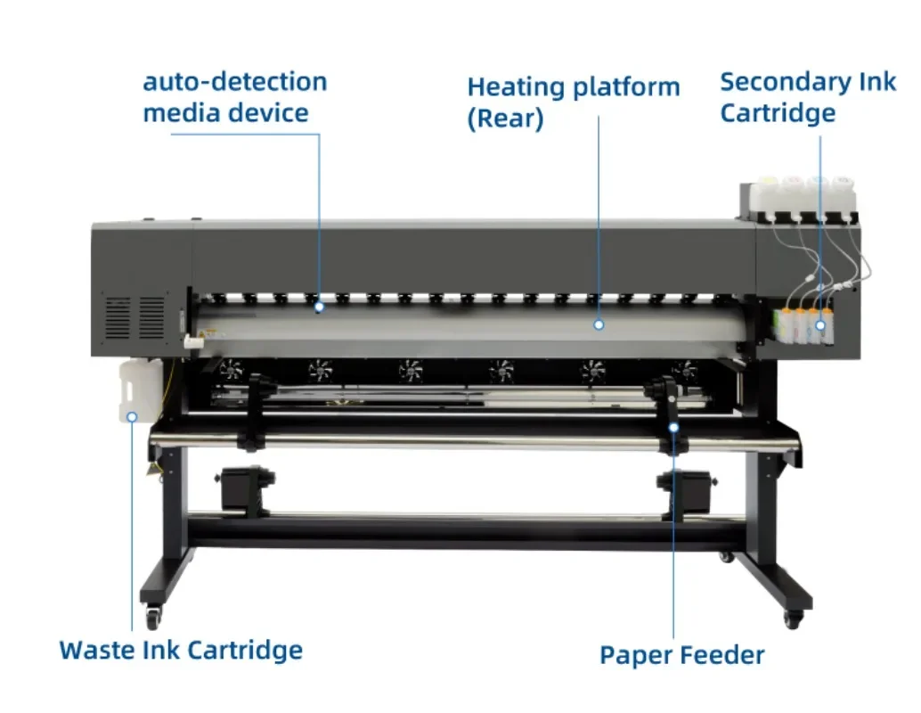 【2026】Imprimante textile grand - Large Format Sublimation Printer avis et prix
